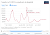covid19hospitalizations.png