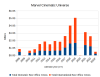 MCU_global_box_office_chart.png