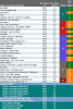MCU-RT-review-data.png