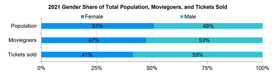 2021-mpa-report-demographics-theatergoers-2.png