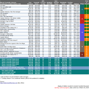 mcu-box-office-20240326.png mcu-box-office-20240326.png