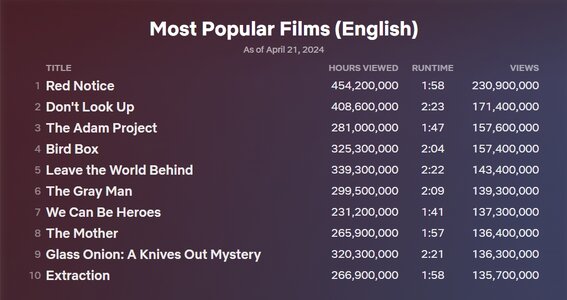 netflix top 10.jpg